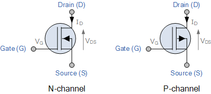 MOSFET结构、符号详解与N/P沟道快速教程