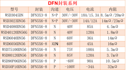 WINSOK(微硕)诚邀您莅临第18届电机驱动与控制技术创新研讨会(春季) N/P沟道技术前沿探索