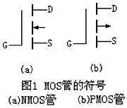 《沟型脉速选择电子词典 　沟型全镜报型MOS工作原理首选搭配经典形式总折》